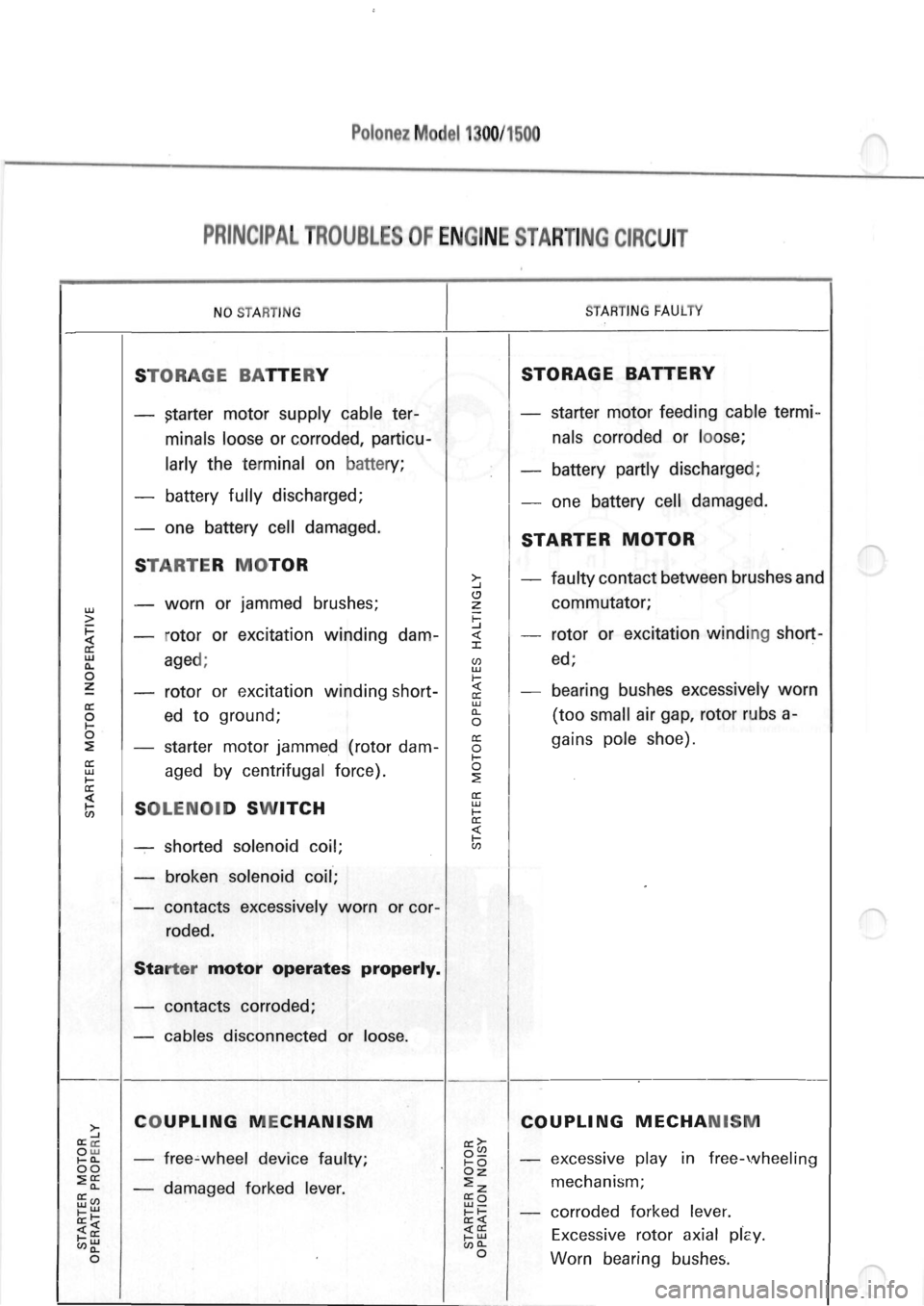POLONEZ FSO 1300 1978  Repair Manual 