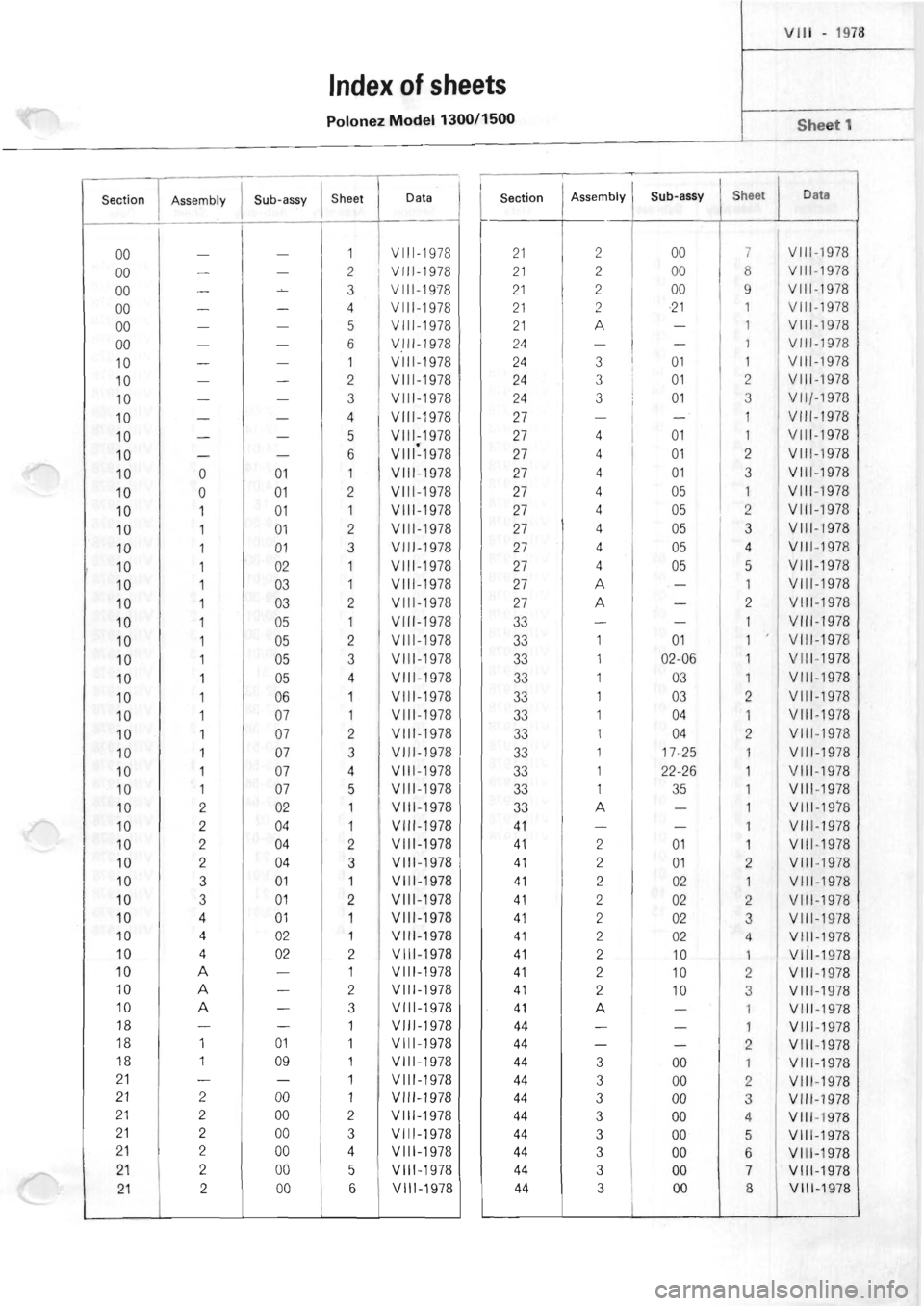 POLONEZ FSO 1300 1978  Repair Manual 