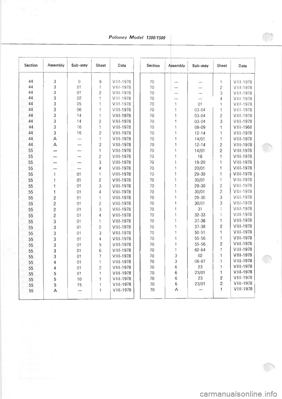 POLONEZ FSO 1300 1978  Repair Manual 