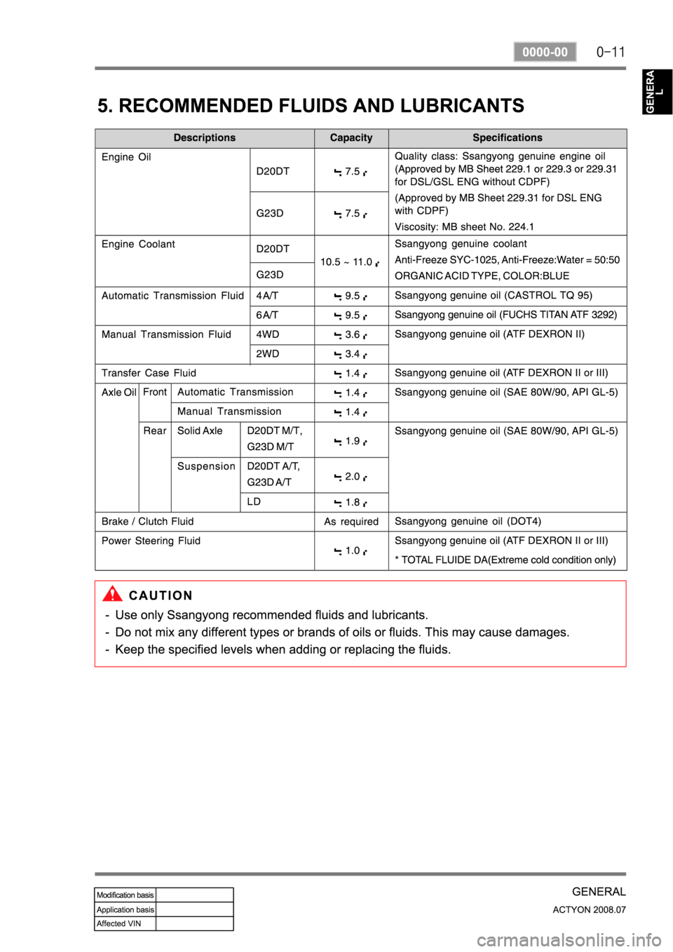 SSANGYONG ACTYON 2008 Service User Guide SSANGYONG ACTYON 2008 Service User Guide