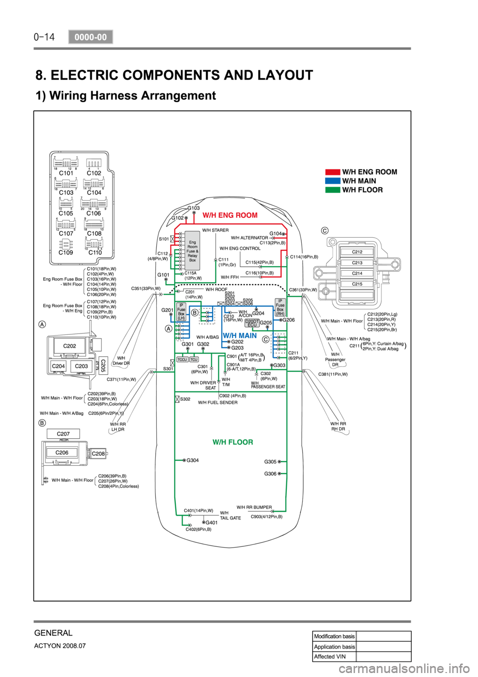 SSANGYONG ACTYON 2008 Service User Guide SSANGYONG ACTYON 2008 Service User Guide