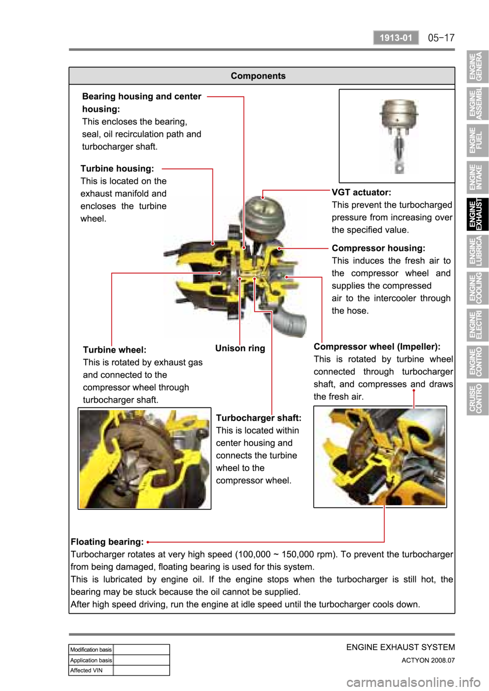 SSANGYONG ACTYON 2008 Service Repair Manual SSANGYONG ACTYON 2008 Service Repair Manual