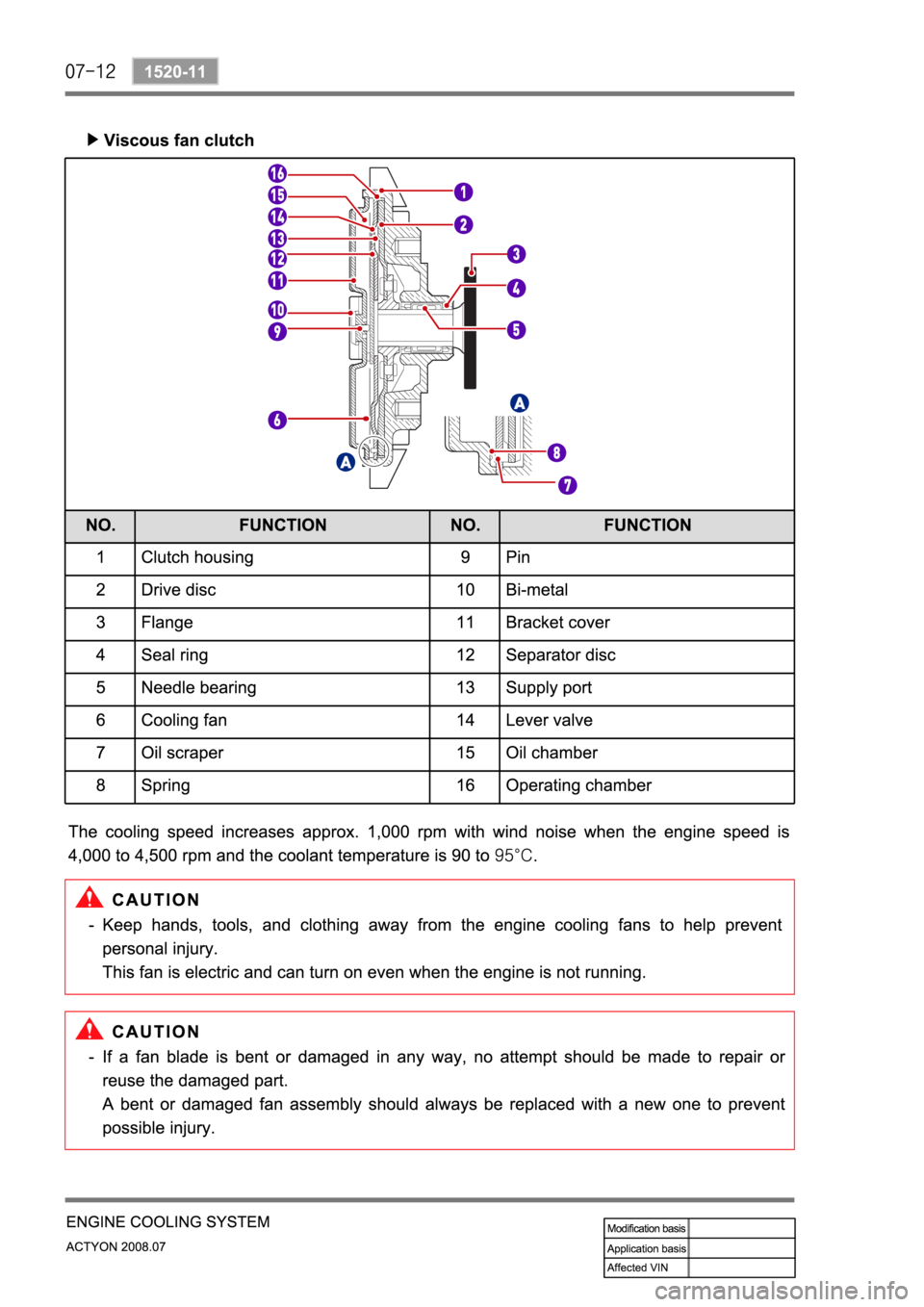 SSANGYONG ACTYON 2008  Service Repair Manual 