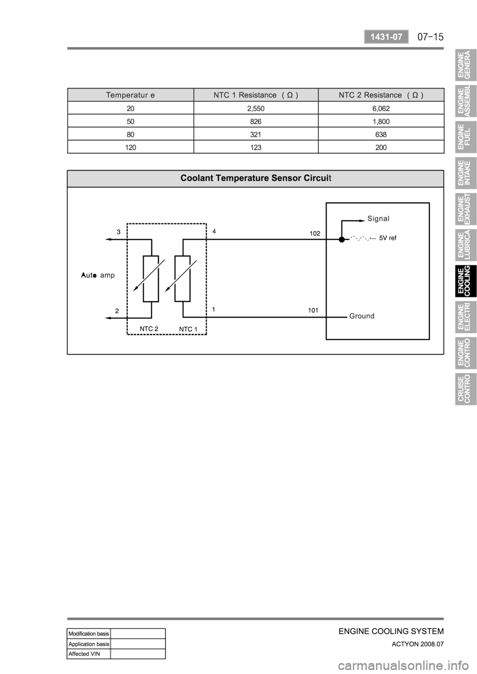 SSANGYONG ACTYON 2008  Service Repair Manual 