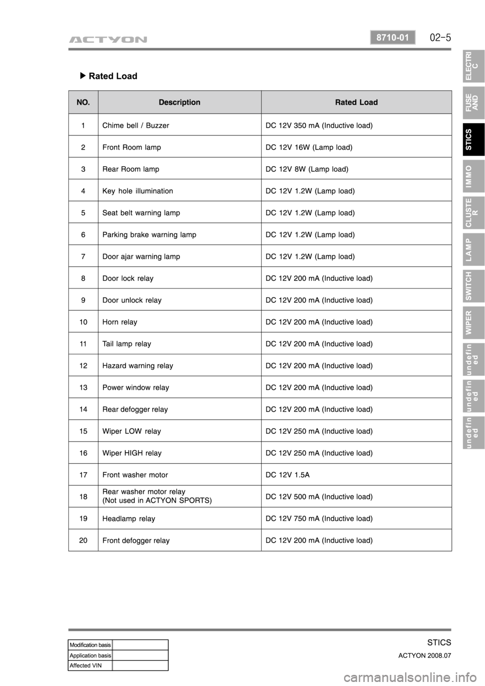 SSANGYONG ACTYON 2008  Service Repair Manual 