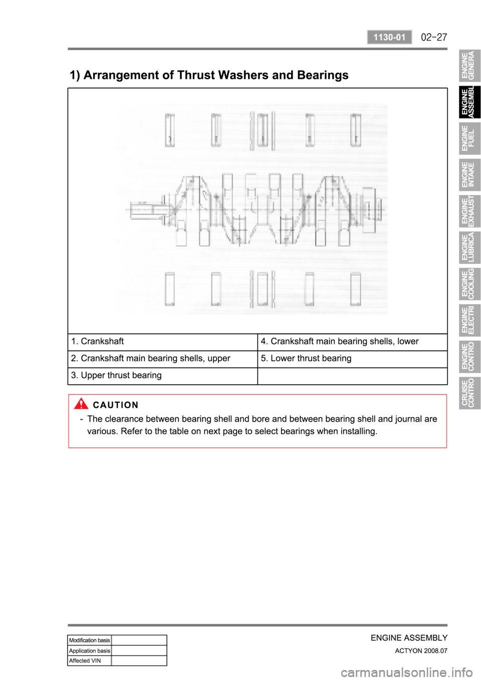 SSANGYONG ACTYON 2008 Service Manual Online SSANGYONG ACTYON 2008 Service Manual Online