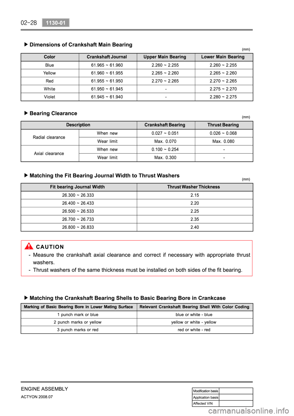 SSANGYONG ACTYON 2008 Service Manual Online SSANGYONG ACTYON 2008 Service Manual Online