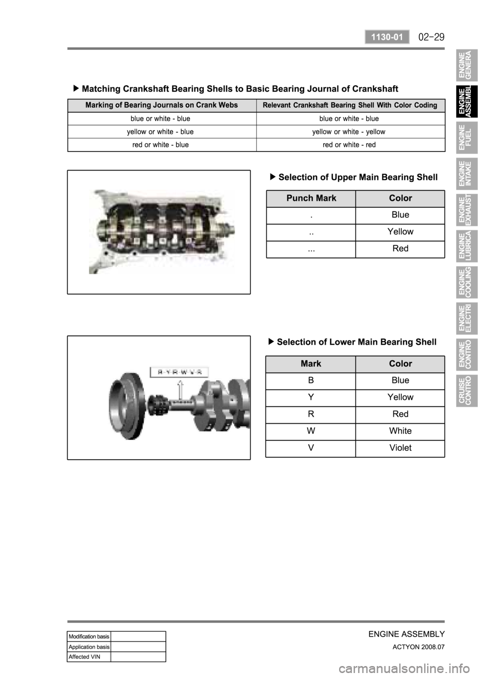 SSANGYONG ACTYON 2008 Service Manual Online SSANGYONG ACTYON 2008 Service Manual Online