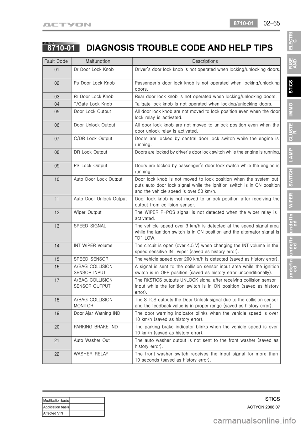SSANGYONG ACTYON 2008  Service Repair Manual 