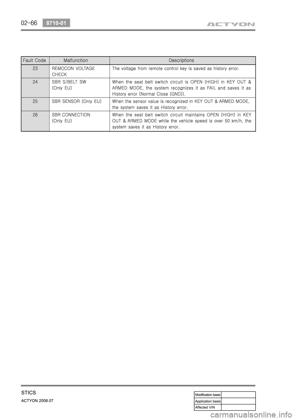 SSANGYONG ACTYON 2008  Service Repair Manual 
