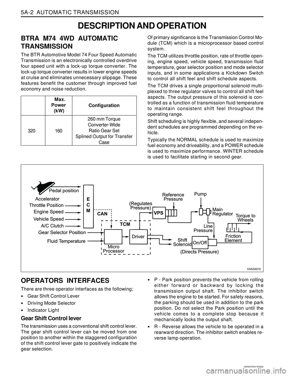 SSANGYONG KORANDO 1997 Service User Guide 5A-2 AUTOMATIC TRANSMISSION
SSANGYONG MY2002
OPERATORS INTERFACES
There are three operator interfaces as the following;
•Gear Shift Control Lever
Driving Mode Selector
Indicator Light
Gear Shift SSANGYONG KORANDO 1997 Service User Guide 5A-2 AUTOMATIC TRANSMISSION
SSANGYONG MY2002
OPERATORS INTERFACES
There are three operator interfaces as the following;
•Gear Shift Control Lever
Driving Mode Selector
Indicator Light
Gear Shift