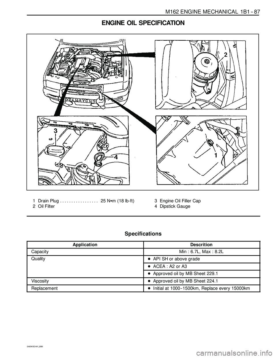 SSANGYONG KORANDO 1997  Service Repair Manual M162 ENGINE MECHANICAL 1B1 -- 87
D AEW OO M Y_2000
ENGINE OIL SPECIFICATION
1 Drain Plug 25 NSm (18 lb-ft) .................
2 Oil Filter3 Engine Oil Filler Cap
4 Dipstick Gauge
Specifications
Applica