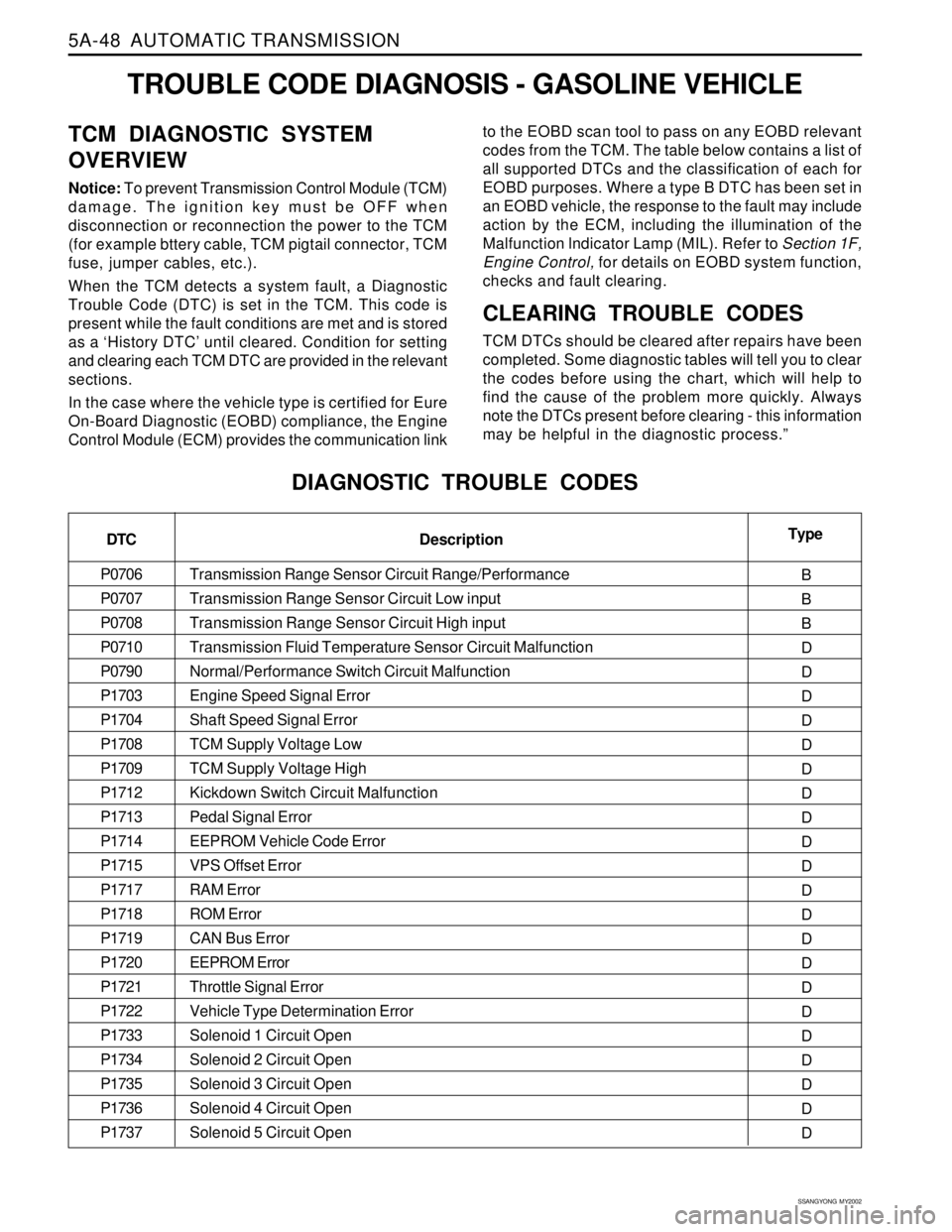 SSANGYONG KORANDO 1997 Service Repair Manual 5A-48 AUTOMATIC TRANSMISSION
SSANGYONG MY2002
TROUBLE CODE DIAGNOSIS - GASOLINE VEHICLE
TCM DIAGNOSTIC SYSTEM
OVERVIEW
Notice: To prevent Transmission Control Module (TCM)
damage. The ignition key m SSANGYONG KORANDO 1997 Service Repair Manual 5A-48 AUTOMATIC TRANSMISSION
SSANGYONG MY2002
TROUBLE CODE DIAGNOSIS - GASOLINE VEHICLE
TCM DIAGNOSTIC SYSTEM
OVERVIEW
Notice: To prevent Transmission Control Module (TCM)
damage. The ignition key m