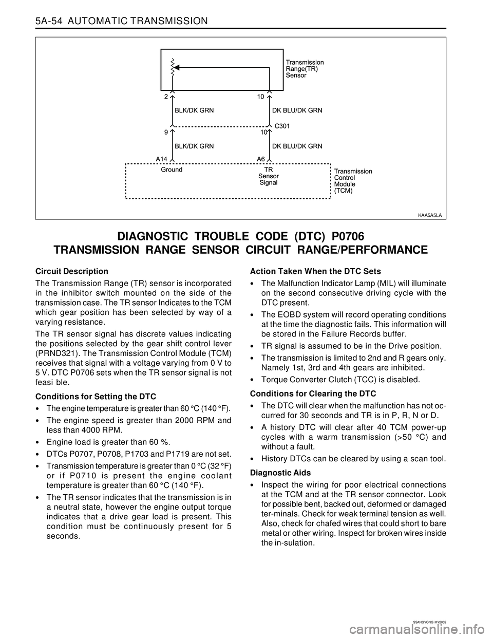 SSANGYONG KORANDO 1997 Service Owners Guide 5A-54 AUTOMATIC TRANSMISSION
SSANGYONG MY2002
Circuit Description
The Transmission Range (TR) sensor is incorporated
in the inhibitor switch mounted on the side of the
transmission case. The TR sens SSANGYONG KORANDO 1997 Service Owners Guide 5A-54 AUTOMATIC TRANSMISSION
SSANGYONG MY2002
Circuit Description
The Transmission Range (TR) sensor is incorporated
in the inhibitor switch mounted on the side of the
transmission case. The TR sens