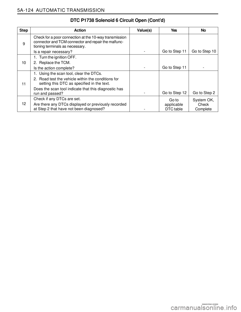 SSANGYONG KORANDO 1997  Service Repair Manual 5A-124  AUTOMATIC TRANSMISSION
SSANGYONG  MY2002
DTC P1738 Solenoid 6 Circuit Open (Contd)
Check for a poor connection at the 10-way transmission
connector and TCM connector and repair the malfunc-
t