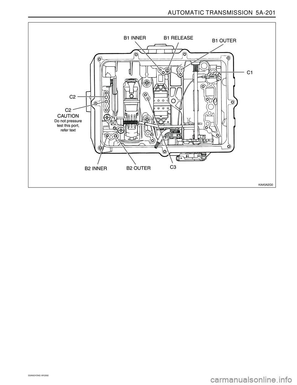 SSANGYONG KORANDO 1997 Service Repair Manual AUTOMATIC TRANSMISSION 5A-201
SSANGYONG MY2002
KAA5A2G0 SSANGYONG KORANDO 1997 Service Repair Manual AUTOMATIC TRANSMISSION 5A-201
SSANGYONG MY2002
KAA5A2G0