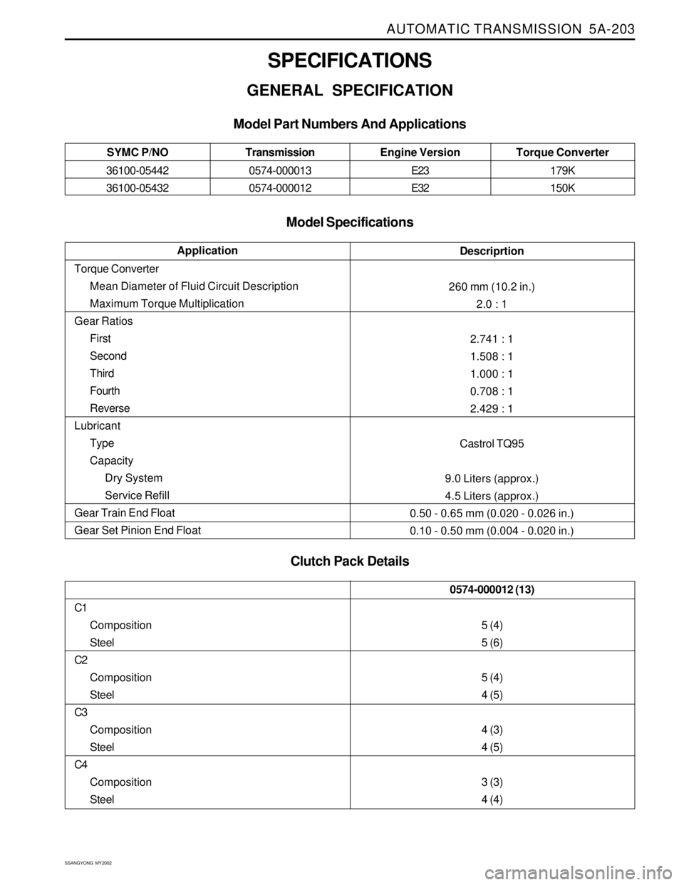 SSANGYONG KORANDO 1997 Service Repair Manual AUTOMATIC TRANSMISSION 5A-203
SSANGYONG MY2002
SPECIFICATIONS
GENERAL SPECIFICATION
Model Specifications
Clutch Pack Details Model Part Numbers And Applications
Descriprtion
260 mm (10.2 in.)
2.0 : SSANGYONG KORANDO 1997 Service Repair Manual AUTOMATIC TRANSMISSION 5A-203
SSANGYONG MY2002
SPECIFICATIONS
GENERAL SPECIFICATION
Model Specifications
Clutch Pack Details Model Part Numbers And Applications
Descriprtion
260 mm (10.2 in.)
2.0 :