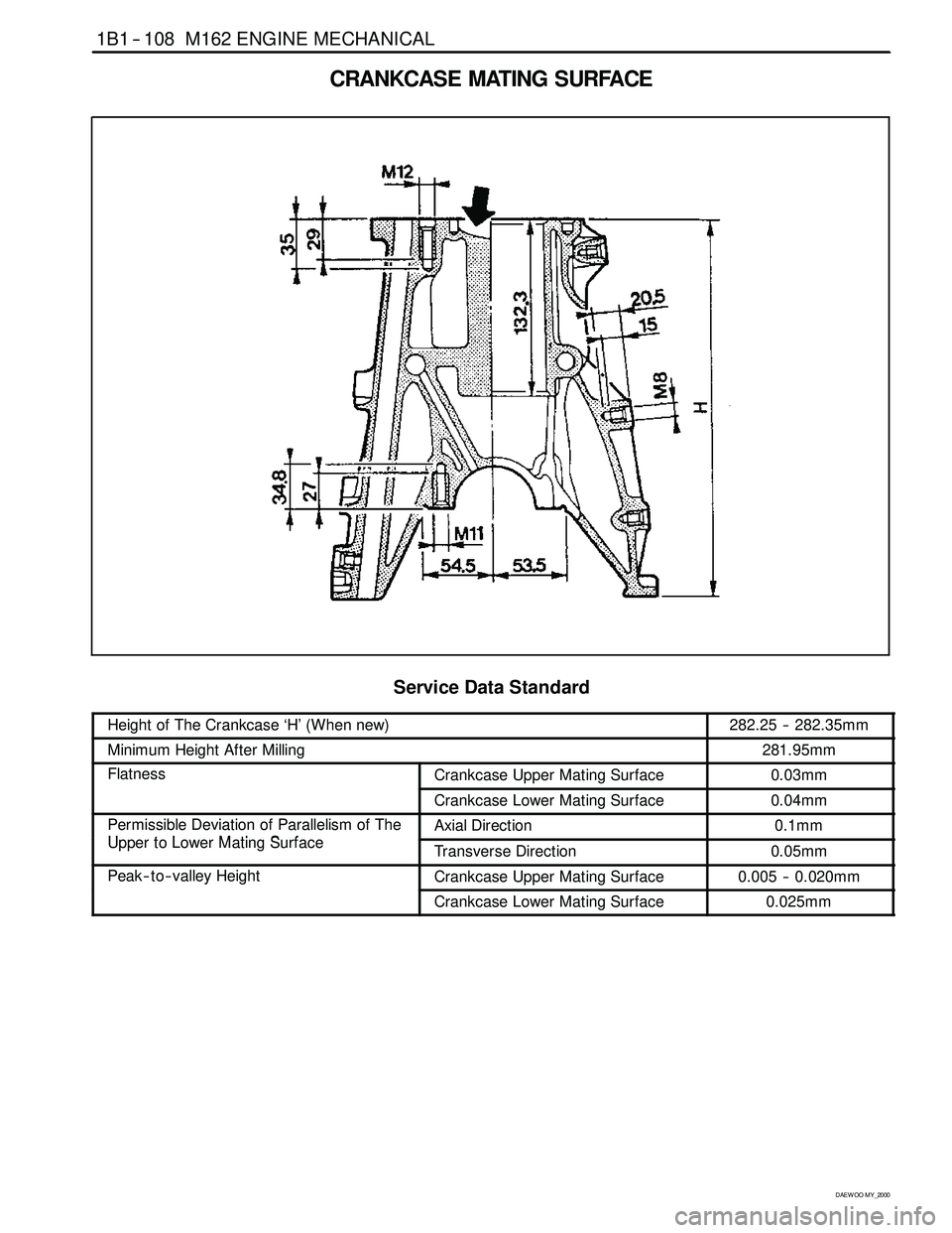 SSANGYONG KORANDO 1997  Service Repair Manual 1B1 -- 108 M162 ENGINE MECHANICAL
D AEW OO M Y_2000
CRANKCASE MATING SURFACE
ServiceDataStandard
Height of The Crankcase ‘H’ (When new)282.25 -- 282.35mm
Minimum Height After Milling281.95mm
Flatn