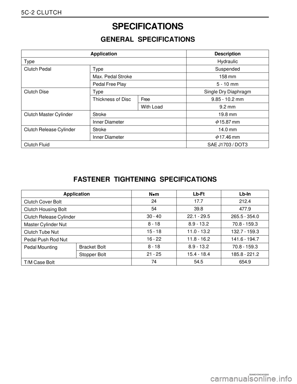 SSANGYONG KORANDO 1997  Service Repair Manual SSAMGYONG MY2002
5C-2 CLUTCH
Clutch Cover Bolt
Clutch Housing Bolt
Clutch Release Cylinder
Master Cylinder Nut
Clutch Tube Nut
Pedal Push Rod Nut
Pedal Mounting
T/M Case BoltBracket Bolt
Stopper Bolt2
