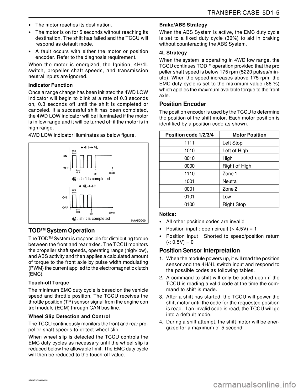 SSANGYONG KORANDO 1997 Service User Guide TRANSFER CASE 5D1-5
SSANGYONG MY2002
The motor reaches its destination.
The motor is on for 5 seconds without reaching its
destination. The shift has failed and the TCCU will
respond as default mod SSANGYONG KORANDO 1997 Service User Guide TRANSFER CASE 5D1-5
SSANGYONG MY2002
The motor reaches its destination.
The motor is on for 5 seconds without reaching its
destination. The shift has failed and the TCCU will
respond as default mod