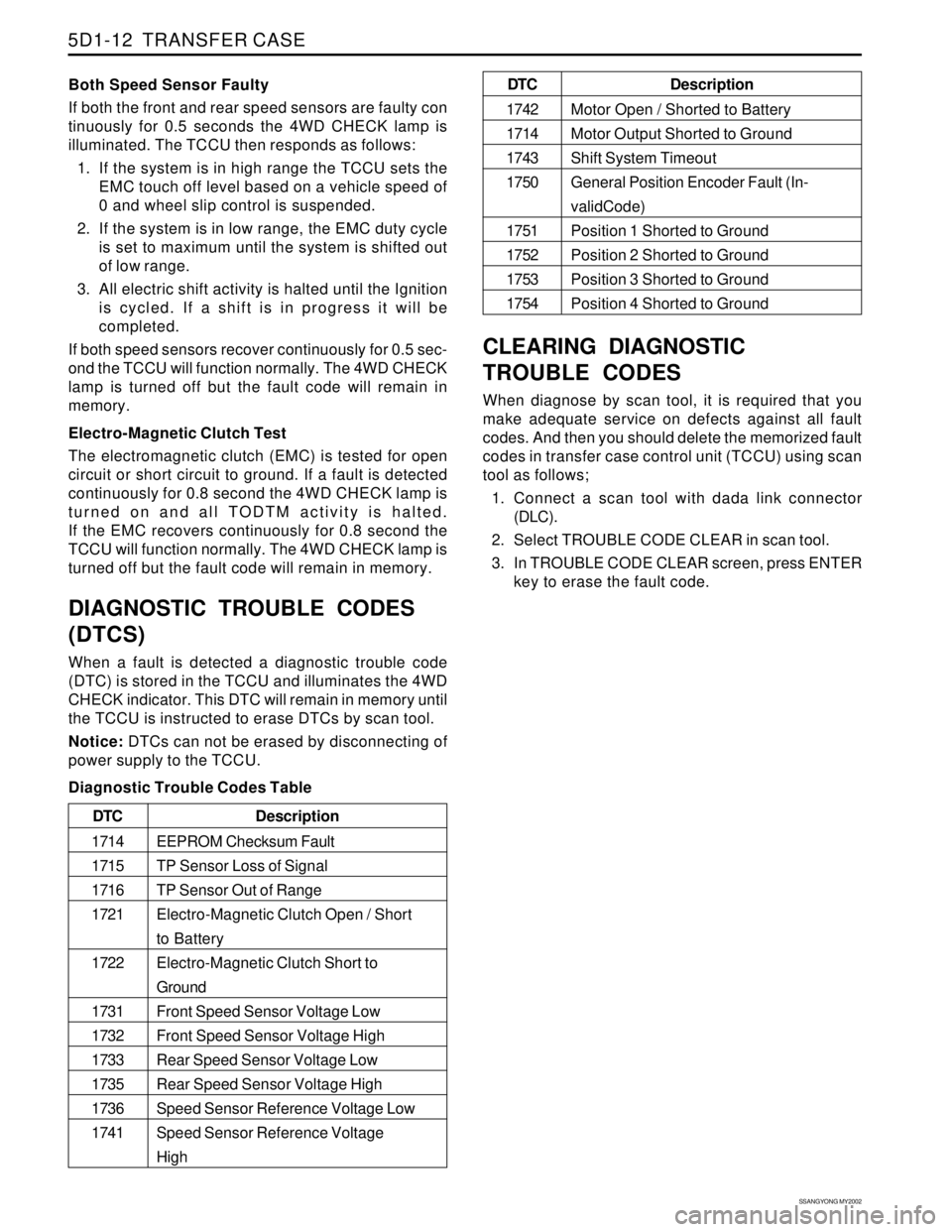 SSANGYONG KORANDO 1997 Service Workshop Manual SSANGYONG MY2002
5D1-12 TRANSFER CASE
Both Speed Sensor Faulty
If both the front and rear speed sensors are faulty con
tinuously for 0.5 seconds the 4WD CHECK lamp is
illuminated. The TCCU then respo SSANGYONG KORANDO 1997 Service Workshop Manual SSANGYONG MY2002
5D1-12 TRANSFER CASE
Both Speed Sensor Faulty
If both the front and rear speed sensors are faulty con
tinuously for 0.5 seconds the 4WD CHECK lamp is
illuminated. The TCCU then respo