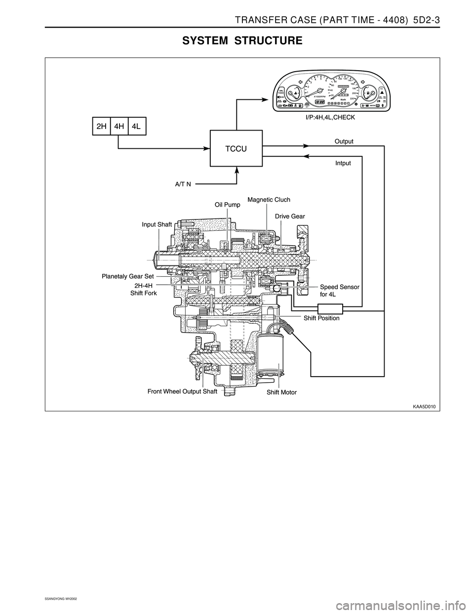 SSANGYONG KORANDO 1997  Service Repair Manual TRANSFER CASE (PART TIME - 4408)  5D2-3
SSANGYONG  MY2002
� �
y y
���� yyyy
�� yy
� �
y y
����� �����
�����
yyyyy yyyyy
yyyyy
��� ���
���
yyy yyy
yyy
�� ��
��
��
yy yy
yy
yy
��� ���
yyy yyy
� y
����� 