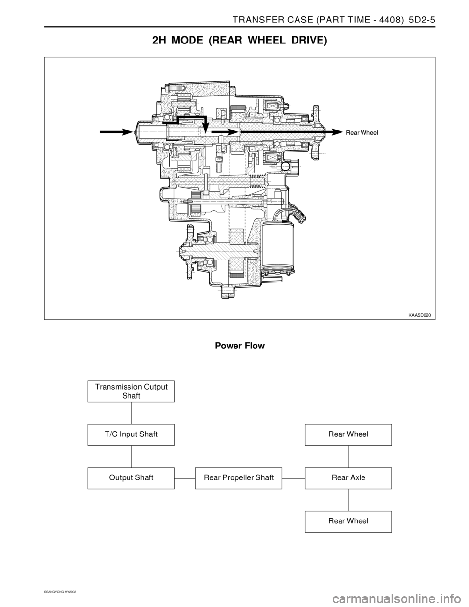 SSANGYONG KORANDO 1997  Service Repair Manual TRANSFER CASE (PART TIME - 4408)  5D2-5
SSANGYONG  MY2002
� y
������ ������
yyyyyy yyyyyy
� y
�� ��
yy yy
������ ������ ������
������
yyyyyy yyyyyy yyyyyy
yyyyyy
���� ����
����
yyyy yyyy
yyyy
��� ���
