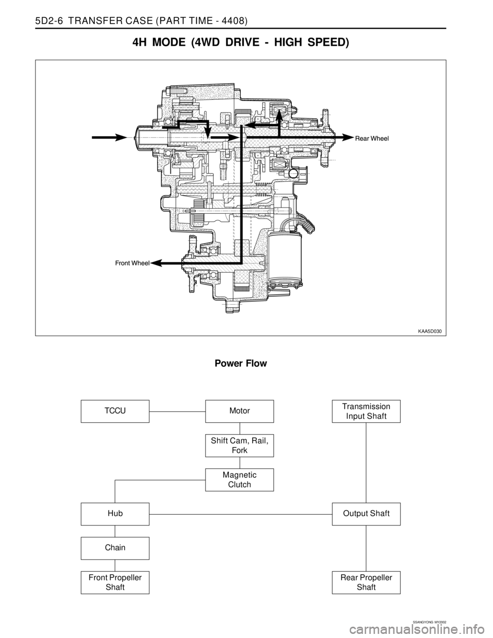 SSANGYONG KORANDO 1997  Service Repair Manual SSANGYONG  MY2002
5D2-6  TRANSFER CASE (PART TIME - 4408)
� y
������ ������
yyyyyy yyyyyy
� y
�� ��
yy yy
������ ������
������
������
yyyyyy yyyyyy
yyyyyy
yyyyyy
���� ����
����
yyyy yyyy
yyyy
��� ���
