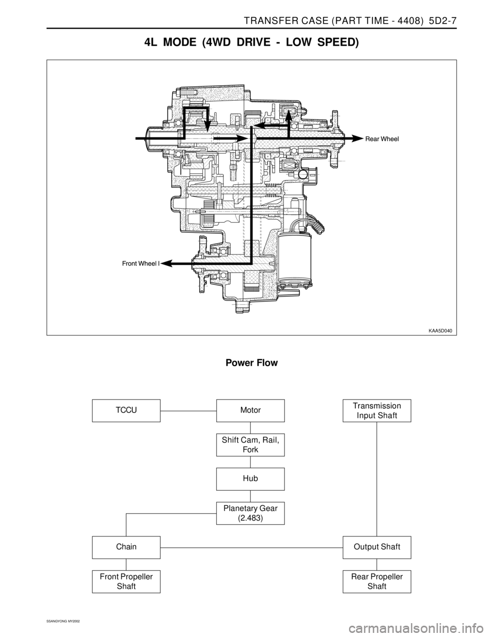 SSANGYONG KORANDO 1997  Service Repair Manual TRANSFER CASE (PART TIME - 4408)  5D2-7
SSANGYONG  MY2002
� y
������ ������
yyyyyy yyyyyy
� y
�� ��
yy yy
������ ������
������
������
yyyyyy yyyyyy
yyyyyy
yyyyyy
���� ����
����
yyyy yyyy
yyyy
��� ���
