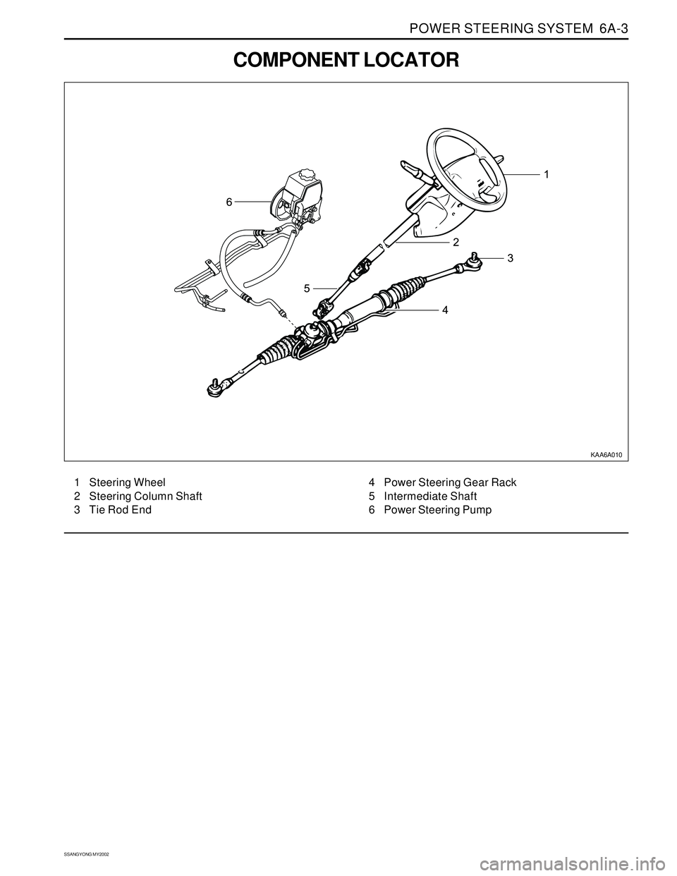 SSANGYONG KORANDO 1997 Service Repair Manual POWER STEERING SYSTEM 6A-3
SSANGYONG MY2002
COMPONENT LOCATOR
KAA6A010
1 Steering Wheel
2 Steering Column Shaft
3 Tie Rod End4 Power Steering Gear Rack
5 Intermediate Shaft
6 Power Steering Pump SSANGYONG KORANDO 1997 Service Repair Manual POWER STEERING SYSTEM 6A-3
SSANGYONG MY2002
COMPONENT LOCATOR
KAA6A010
1 Steering Wheel
2 Steering Column Shaft
3 Tie Rod End4 Power Steering Gear Rack
5 Intermediate Shaft
6 Power Steering Pump