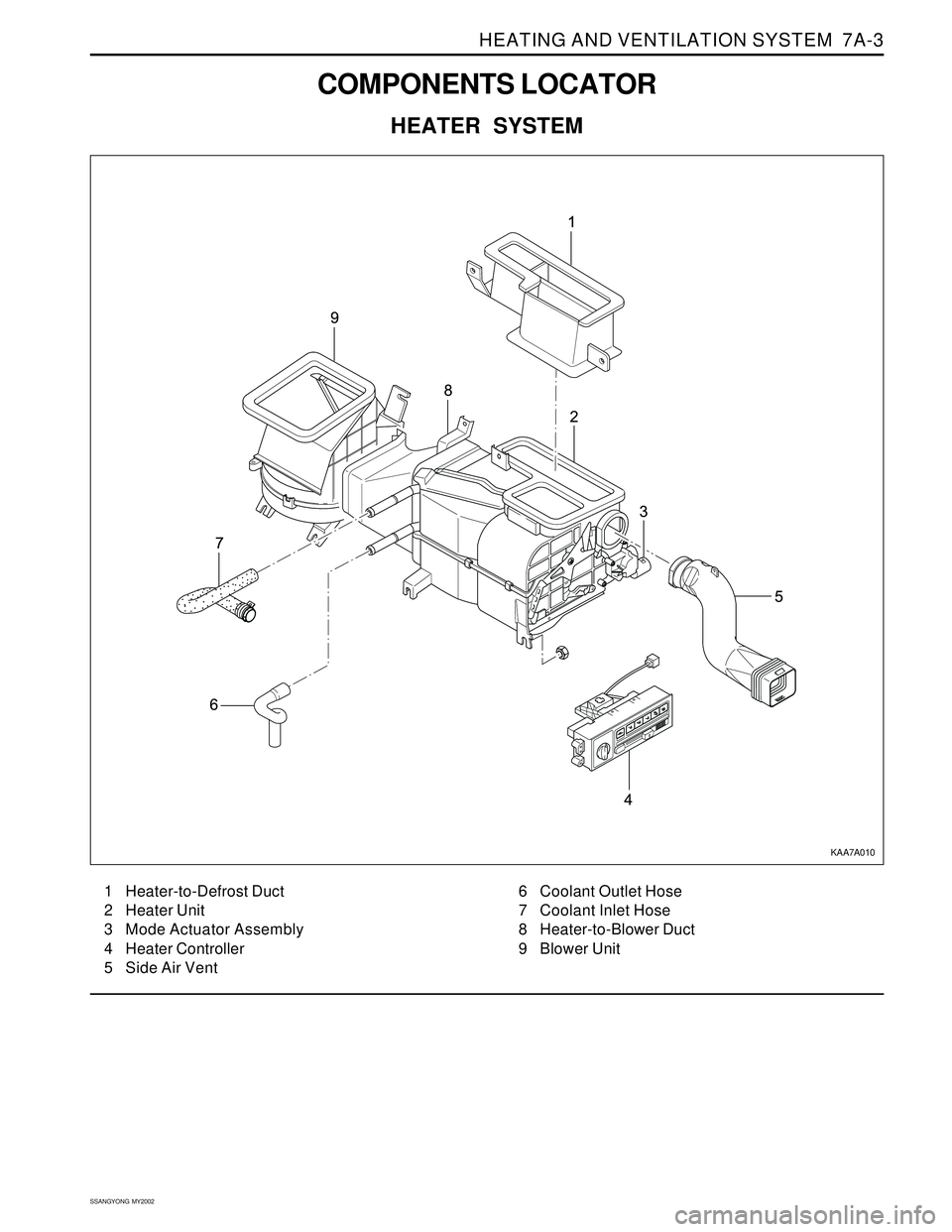 SSANGYONG KORANDO 1997 Service Repair Manual HEATING AND VENTILATION SYSTEM 7A-3
SSANGYONG MY2002
COMPONENTS LOCATOR
HEATER SYSTEM
1 Heater-to-Defrost Duct
2 Heater Unit
3 Mode Actuator Assembly
4 Heater Controller
5 Side Air Vent6 Coolant Out SSANGYONG KORANDO 1997 Service Repair Manual HEATING AND VENTILATION SYSTEM 7A-3
SSANGYONG MY2002
COMPONENTS LOCATOR
HEATER SYSTEM
1 Heater-to-Defrost Duct
2 Heater Unit
3 Mode Actuator Assembly
4 Heater Controller
5 Side Air Vent6 Coolant Out