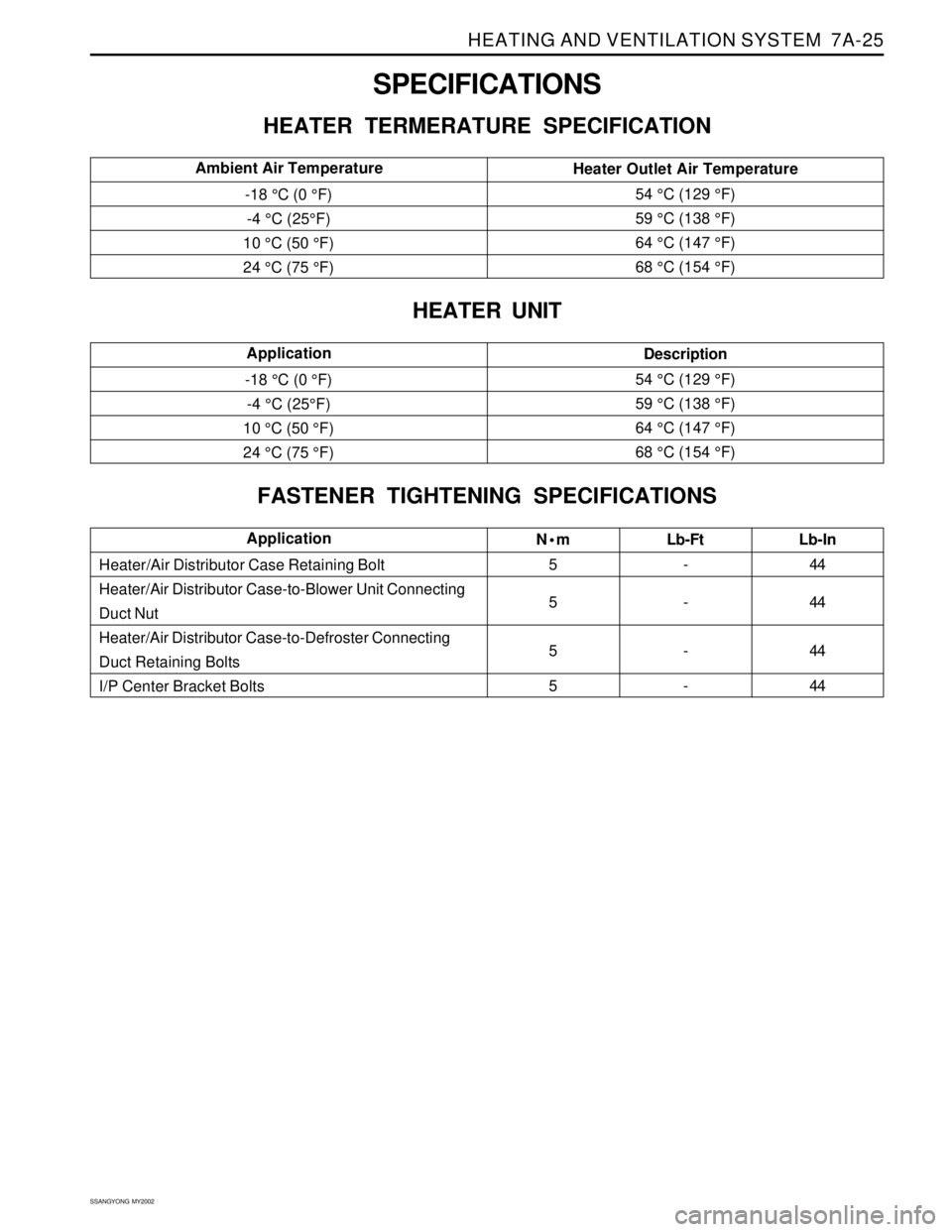 SSANGYONG KORANDO 1997 Service Repair Manual HEATING AND VENTILATION SYSTEM 7A-25
SSANGYONG MY2002
SPECIFICATIONS
HEATER TERMERATURE SPECIFICATION
Nm
5
5
5
5Lb-Ft
-
-
-
- Heater/Air Distributor Case Retaining Bolt
Heater/Air Distributor Case- SSANGYONG KORANDO 1997 Service Repair Manual HEATING AND VENTILATION SYSTEM 7A-25
SSANGYONG MY2002
SPECIFICATIONS
HEATER TERMERATURE SPECIFICATION
Nm
5
5
5
5Lb-Ft
-
-
-
- Heater/Air Distributor Case Retaining Bolt
Heater/Air Distributor Case-