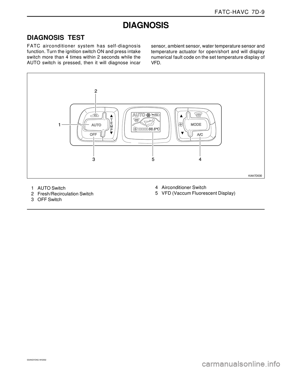 SSANGYONG KORANDO 1997 Service Repair Manual FATC-HAVC 7D-9
SSANGYONG MY2002
KAA7D030
DIAGNOSIS
DIAGNOSIS TEST
FATC airconditioner system has self-diagnosis
function. Turn the ignition switch ON and press intake
switch more than 4 times within SSANGYONG KORANDO 1997 Service Repair Manual FATC-HAVC 7D-9
SSANGYONG MY2002
KAA7D030
DIAGNOSIS
DIAGNOSIS TEST
FATC airconditioner system has self-diagnosis
function. Turn the ignition switch ON and press intake
switch more than 4 times within