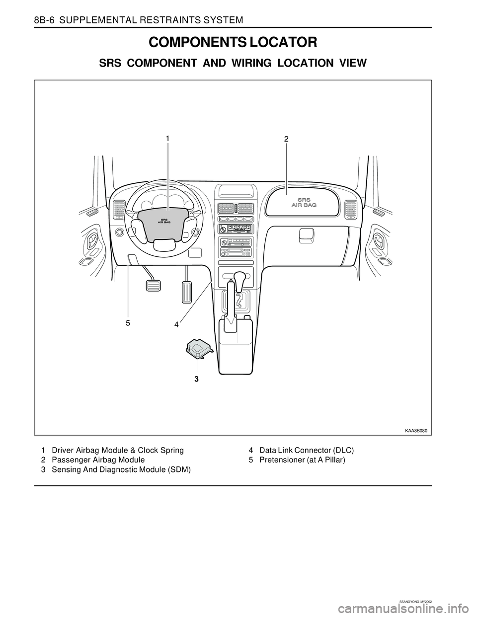 SSANGYONG KORANDO 1997  Service Repair Manual SSANGYONG  MY2002
8B-6  SUPPLEMENTAL RESTRAINTS SYSTEM
COMPONENTS LOCATOR
SRS COMPONENT AND WIRING LOCATION VIEW
1 Driver Airbag Module & Clock Spring
2 Passenger Airbag Module
3 Sensing And Diagnosti