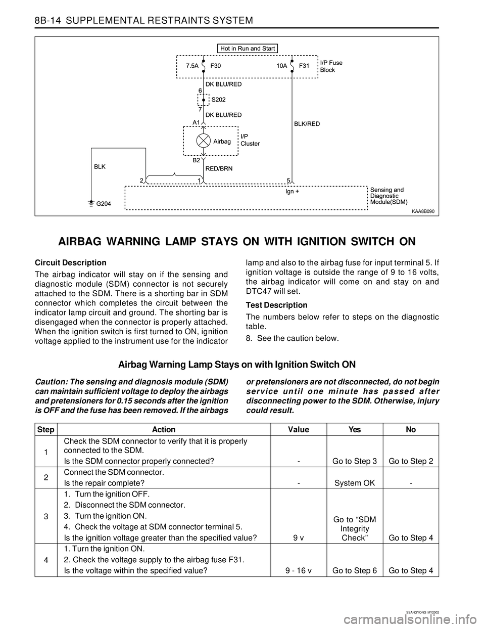 SSANGYONG KORANDO 1997 Service User Guide SSANGYONG MY2002
8B-14 SUPPLEMENTAL RESTRAINTS SYSTEM
Yes
Go to Step 3
System OK
Go to “SDM
Integrity
Check”
Go to Step 6No
Go to Step 2
-
Go to Step 4
Go to Step 4 Value
-
-
9 v
9 - 16 vStep
1
SSANGYONG KORANDO 1997 Service User Guide SSANGYONG MY2002
8B-14 SUPPLEMENTAL RESTRAINTS SYSTEM
Yes
Go to Step 3
System OK
Go to “SDM
Integrity
Check”
Go to Step 6No
Go to Step 2
-
Go to Step 4
Go to Step 4 Value
-
-
9 v
9 - 16 vStep
1