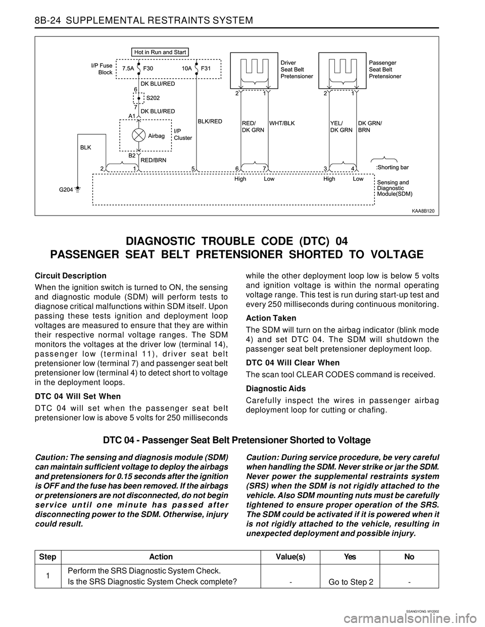 SSANGYONG KORANDO 1997 Service User Guide SSANGYONG MY2002
8B-24 SUPPLEMENTAL RESTRAINTS SYSTEM
Circuit Description
When the ignition switch is turned to ON, the sensing
and diagnostic module (SDM) will perform tests to
diagnose critical ma SSANGYONG KORANDO 1997 Service User Guide SSANGYONG MY2002
8B-24 SUPPLEMENTAL RESTRAINTS SYSTEM
Circuit Description
When the ignition switch is turned to ON, the sensing
and diagnostic module (SDM) will perform tests to
diagnose critical ma