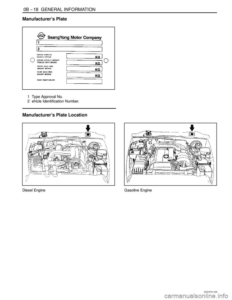 SSANGYONG KORANDO 1997 Service Repair Manual 0B -- 18 GENERAL INFORMATION
D AEW OO M Y_2000
Manufacturer’s Plate
1 Type Approval No.
2 ehicle Identification Number.
Manufacturer’s Plate Location
Diesel EngineGasoline Engine SSANGYONG KORANDO 1997 Service Repair Manual 0B -- 18 GENERAL INFORMATION
D AEW OO M Y_2000
Manufacturer’s Plate
1 Type Approval No.
2 ehicle Identification Number.
Manufacturer’s Plate Location
Diesel EngineGasoline Engine