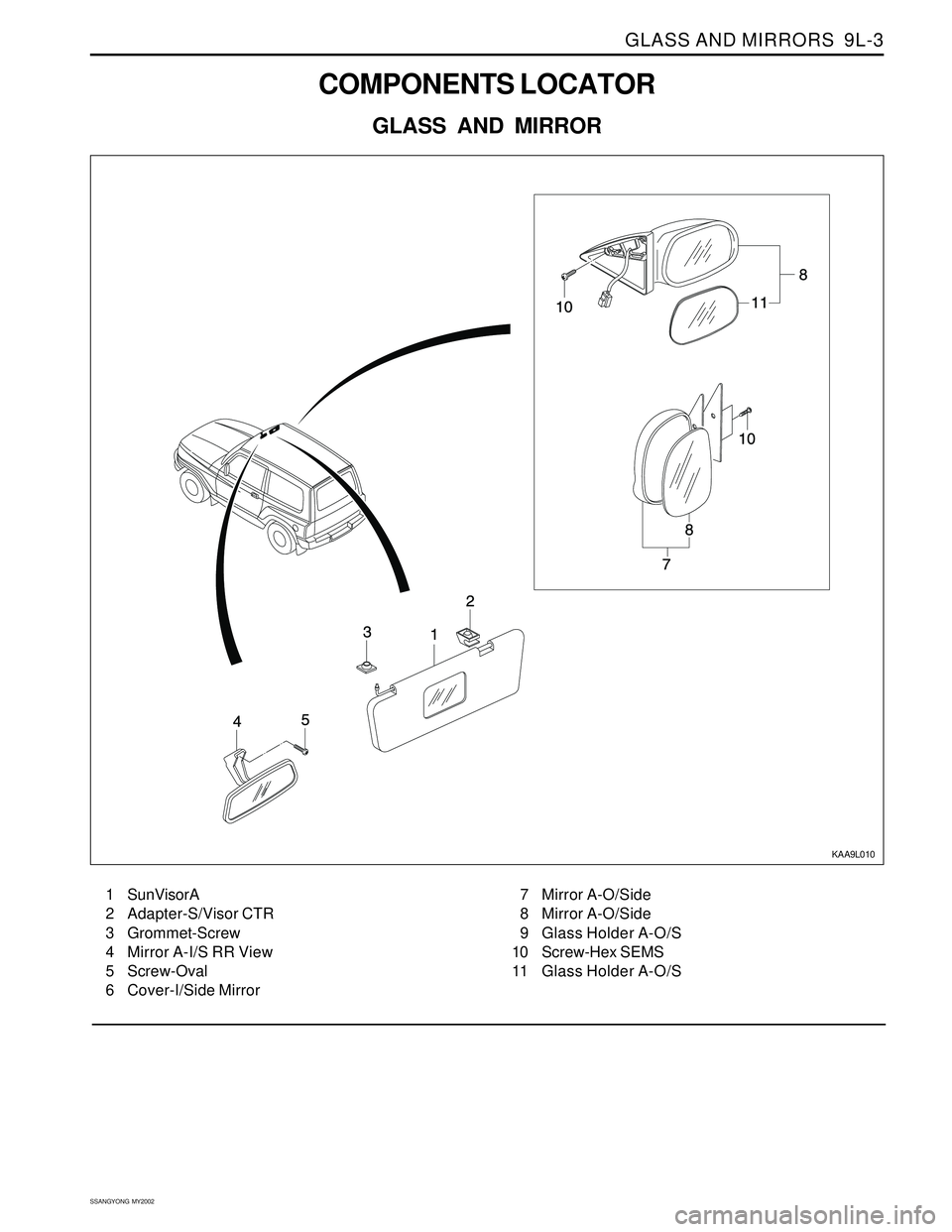 SSANGYONG KORANDO 1997  Service Repair Manual GLASS AND MIRRORS  9L-3
SSANGYONG  MY2002
COMPONENTS LOCATOR
GLASS AND MIRROR
KAA9L010
1 SunVisorA
2 Adapter-S/Visor CTR
3 Grommet-Screw
4 Mirror A-I/S RR View
5 Screw-Oval
6 Cover-I/Side Mirror7 Mirr