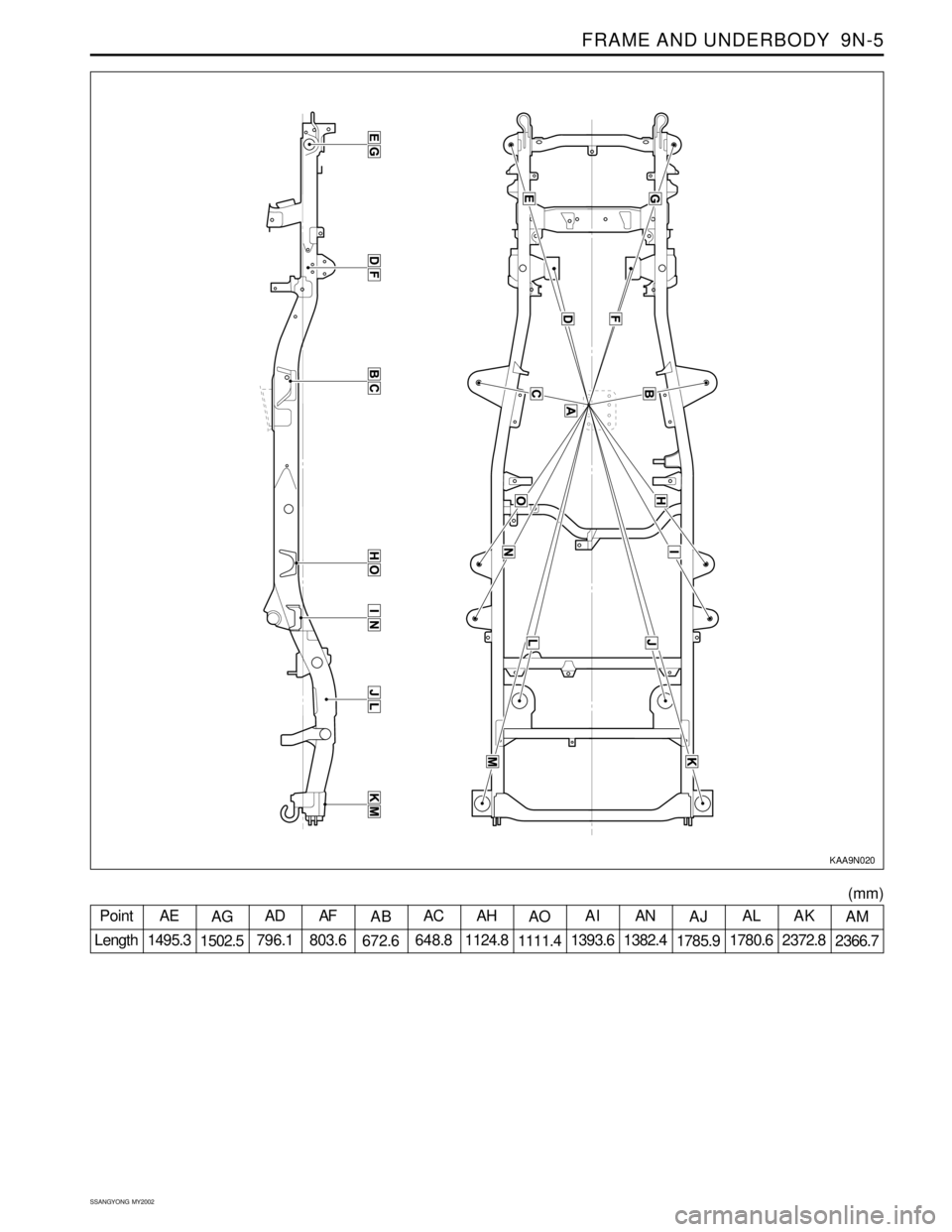 SSANGYONG KORANDO 1997  Service Repair Manual FRAME AND UNDERBODY  9N-5
SSANGYONG  MY2002
KAA9N020
Point
LengthAE
1495.3AG
1502.5AD
796.1AF
803.6AB
672.6AC
648.8AH
1124.8AO
1111.4AI
1393.6AN
1382.4AJ
1785.9AL
1780.6AK
2372.8AM
2366.7
(mm) 