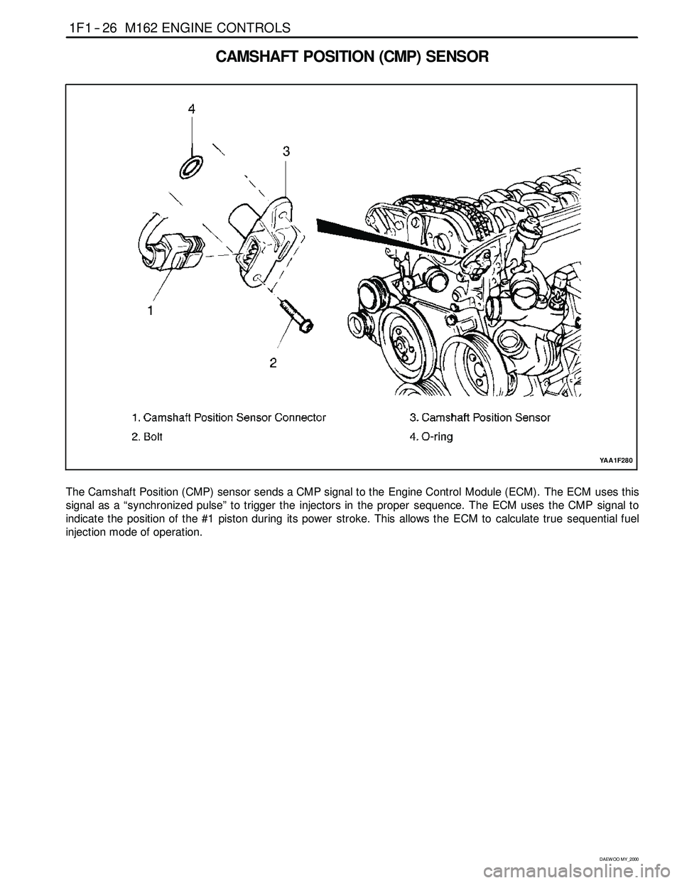 SSANGYONG KORANDO 1997 Service User Guide 1F1 -- 26 M162 ENGINE CONTROLS
D AEW OO M Y_2000
CAMSHAFT POSITION (CMP) SENSOR
YAA1F280
The Camshaft Position (CMP) sensor sends a CMP signal to the Engine Control Module (ECM). The ECM uses this
sig SSANGYONG KORANDO 1997 Service User Guide 1F1 -- 26 M162 ENGINE CONTROLS
D AEW OO M Y_2000
CAMSHAFT POSITION (CMP) SENSOR
YAA1F280
The Camshaft Position (CMP) sensor sends a CMP signal to the Engine Control Module (ECM). The ECM uses this
sig