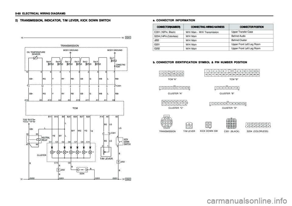 SSANGYONG KORANDO 1997 Service Repair Manual 5-60 5-60 5-60 5-60
5-60
ELECTRICAL WIRING DIAGRAMS ELECTRICAL WIRING DIAGRAMSELECTRICAL WIRING DIAGRAMS ELECTRICAL WIRING DIAGRAMS
ELECTRICAL WIRING DIAGRAMS2) 2)2) 2)
2)
TRANSMISSION, INDIC SSANGYONG KORANDO 1997 Service Repair Manual 5-60 5-60 5-60 5-60
5-60
ELECTRICAL WIRING DIAGRAMS ELECTRICAL WIRING DIAGRAMSELECTRICAL WIRING DIAGRAMS ELECTRICAL WIRING DIAGRAMS
ELECTRICAL WIRING DIAGRAMS2) 2)2) 2)
2)
TRANSMISSION, INDIC