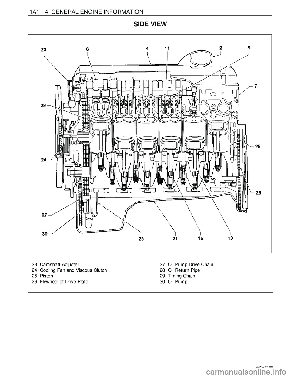 SSANGYONG KORANDO 1997 Service Owners Manual 1A1 -- 4 GENERAL ENGINE INFORMATION
D AEW OO M Y_2000
SIDE VIEW
23 Camshaft Adjuster
24 Cooling Fan and Viscous Clutch
25 Piston
26 Flywheel of Drive Plate27 Oil Pump Drive Chain
28 Oil Return Pipe
29 SSANGYONG KORANDO 1997 Service Owners Manual 1A1 -- 4 GENERAL ENGINE INFORMATION
D AEW OO M Y_2000
SIDE VIEW
23 Camshaft Adjuster
24 Cooling Fan and Viscous Clutch
25 Piston
26 Flywheel of Drive Plate27 Oil Pump Drive Chain
28 Oil Return Pipe
29
