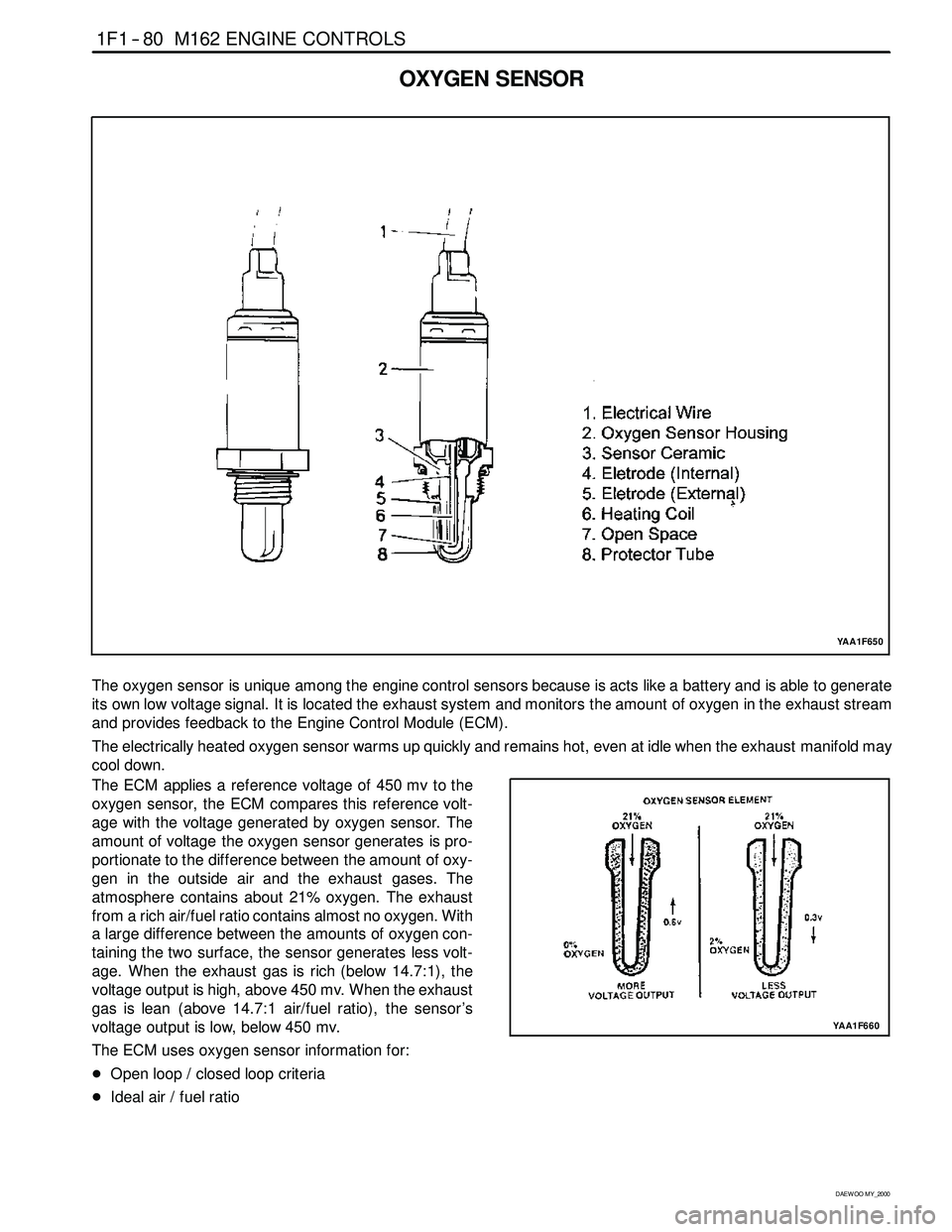 SSANGYONG KORANDO 1997 Service Service Manual 1F1 -- 80 M162 ENGINE CONTROLS
D AEW OO M Y_2000
OXYGEN SENSOR
YAA1F650
The oxygen sensor is unique among the engine control sensors because is acts like a battery and is able to generate
its own low SSANGYONG KORANDO 1997 Service Service Manual 1F1 -- 80 M162 ENGINE CONTROLS
D AEW OO M Y_2000
OXYGEN SENSOR
YAA1F650
The oxygen sensor is unique among the engine control sensors because is acts like a battery and is able to generate
its own low