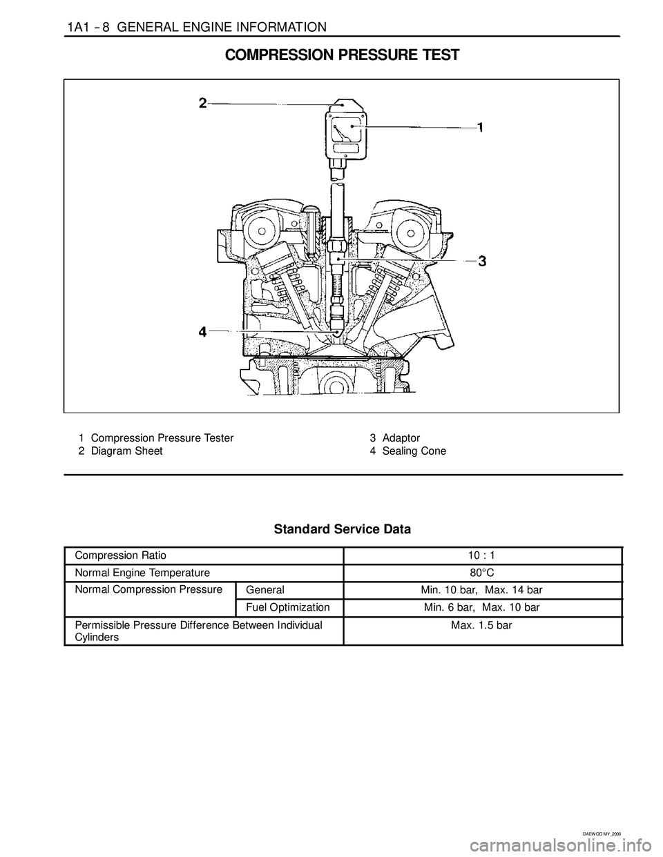 SSANGYONG KORANDO 1997 Service Repair Manual 1A1 -- 8 GENERAL ENGINE INFORMATION
D AEW OO M Y_2000
COMPRESSION PRESSURE TEST
1 Compression Pressure Tester
2 Diagram Sheet3 Adaptor
4 Sealing Cone
Standard Service Data
Compression Ratio10 : 1
Norm SSANGYONG KORANDO 1997 Service Repair Manual 1A1 -- 8 GENERAL ENGINE INFORMATION
D AEW OO M Y_2000
COMPRESSION PRESSURE TEST
1 Compression Pressure Tester
2 Diagram Sheet3 Adaptor
4 Sealing Cone
Standard Service Data
Compression Ratio10 : 1
Norm