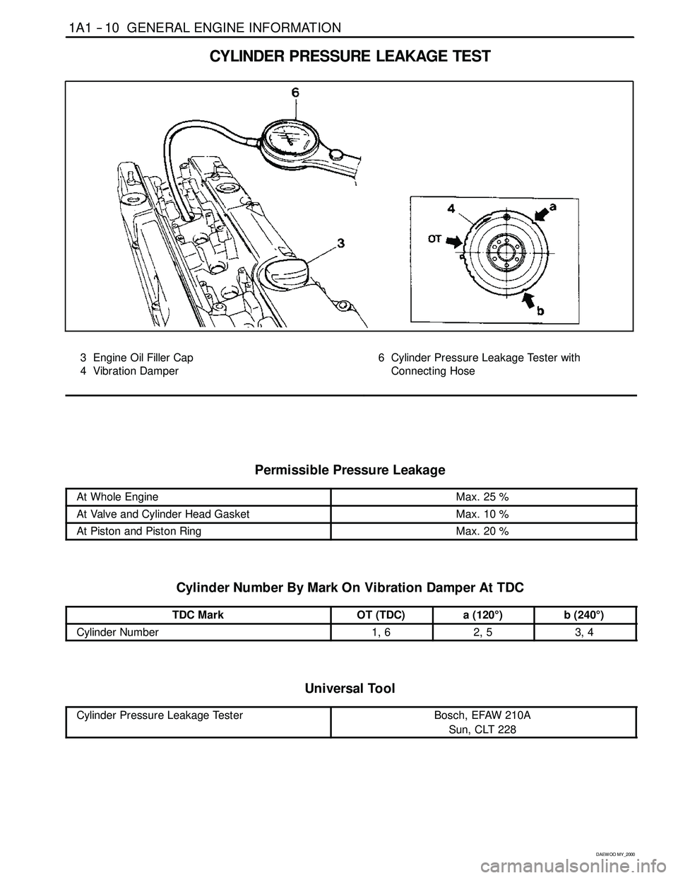 SSANGYONG KORANDO 1997  Service Repair Manual 1A1 -- 10 GENERAL ENGINE INFORMATION
D AEW OO M Y_2000
CYLINDER PRESSURE LEAKAGE TEST
3 Engine Oil Filler Cap
4 Vibration Damper6 Cylinder Pressure Leakage Tester with
Connecting Hose
Permissible Pres