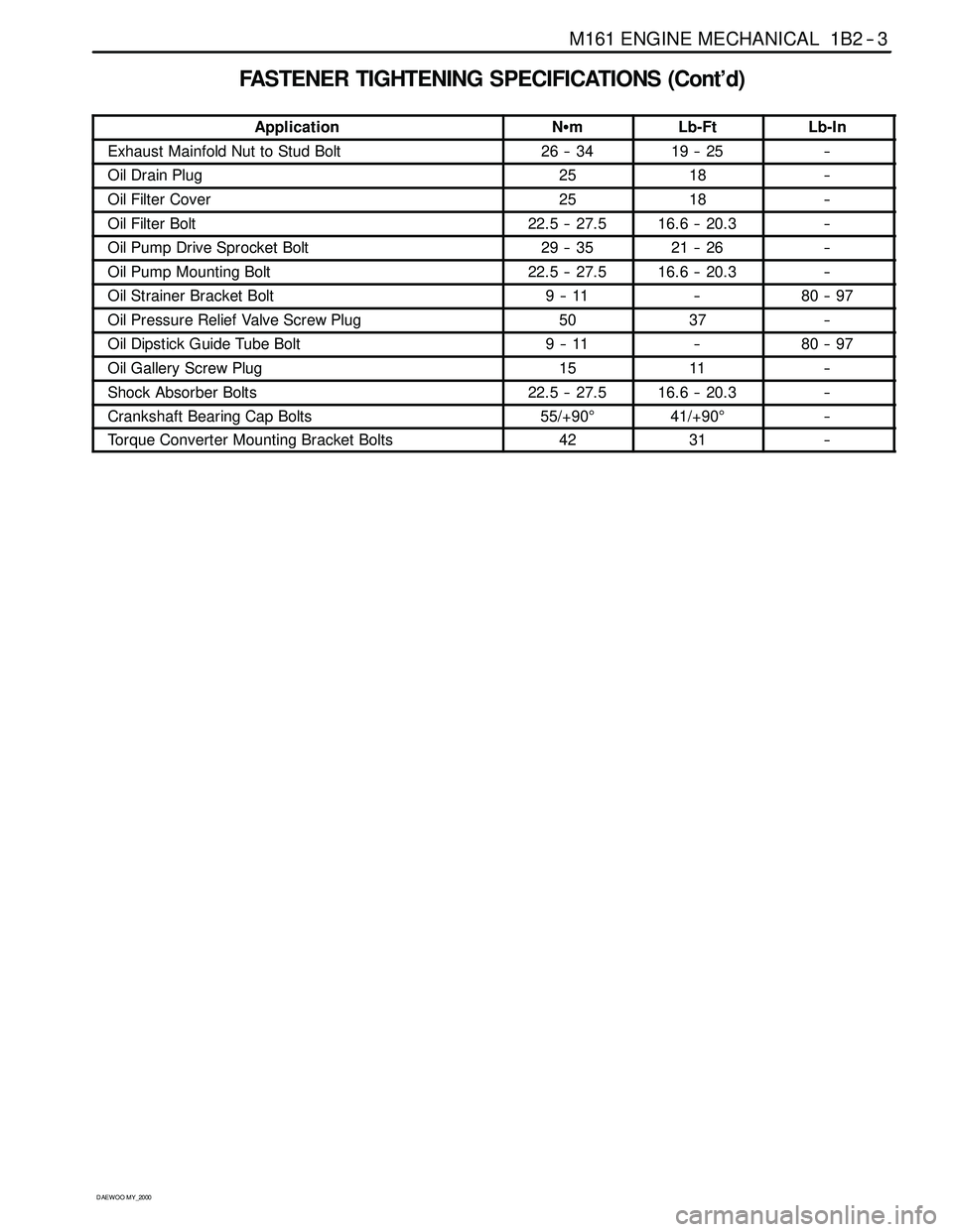 SSANGYONG KORANDO 1997 Service Manual PDF M161 ENGINE MECHANICAL 1B2 -- 3
D AEW OO M Y_2000
FASTENER TIGHTENING SPECIFICATIONS (Cont’d)
ApplicationNSmLb-FtLb-In
Exhaust Mainfold Nut to Stud Bolt26 -- 3419 -- 25--
Oil Drain Plug2518--
Oil Fi SSANGYONG KORANDO 1997 Service Manual PDF M161 ENGINE MECHANICAL 1B2 -- 3
D AEW OO M Y_2000
FASTENER TIGHTENING SPECIFICATIONS (Cont’d)
ApplicationNSmLb-FtLb-In
Exhaust Mainfold Nut to Stud Bolt26 -- 3419 -- 25--
Oil Drain Plug2518--
Oil Fi