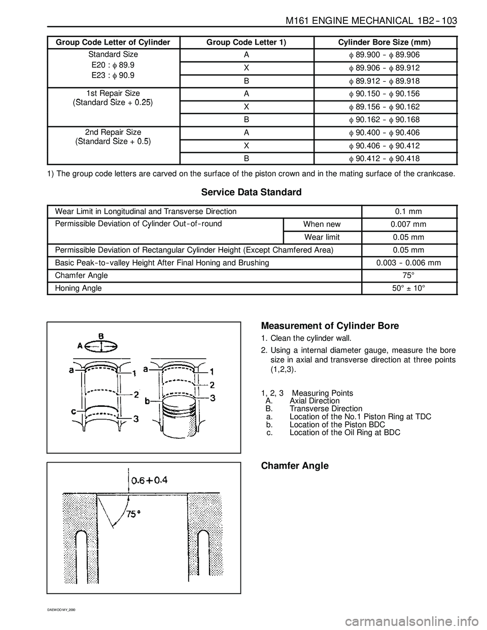 SSANGYONG KORANDO 1997  Service Repair Manual M161 ENGINE MECHANICAL 1B2 -- 103
D AEW OO M Y_2000
Group Code Letter of CylinderGroup Code Letter 1)Cylinder Bore Size (mm)
Standard SizeAφ89.900 --φ89.906
E20 :φ89.9
E23φ909Xφ89.906 --φ89.912E