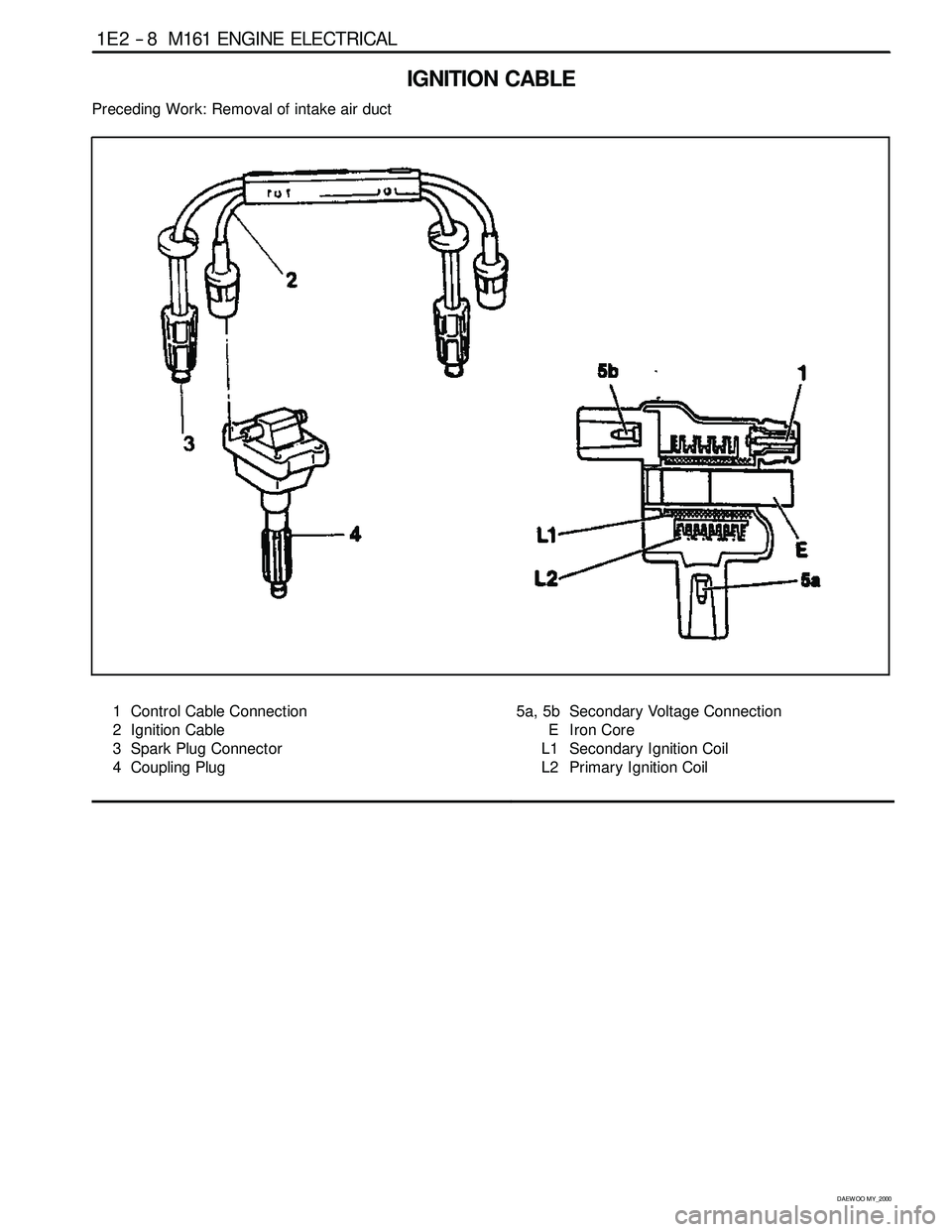 SSANGYONG KORANDO 1997  Service Repair Manual 1E 2 -- 8 M161 ENGINE ELECTRICAL
D AEW OO M Y_2000
IGNITION CABLE
Preceding Work: Removal of intake air duct
1 Control Cable Connection
2 Ignition Cable
3 Spark Plug Connector
4 Coupling Plug5a, 5b Se