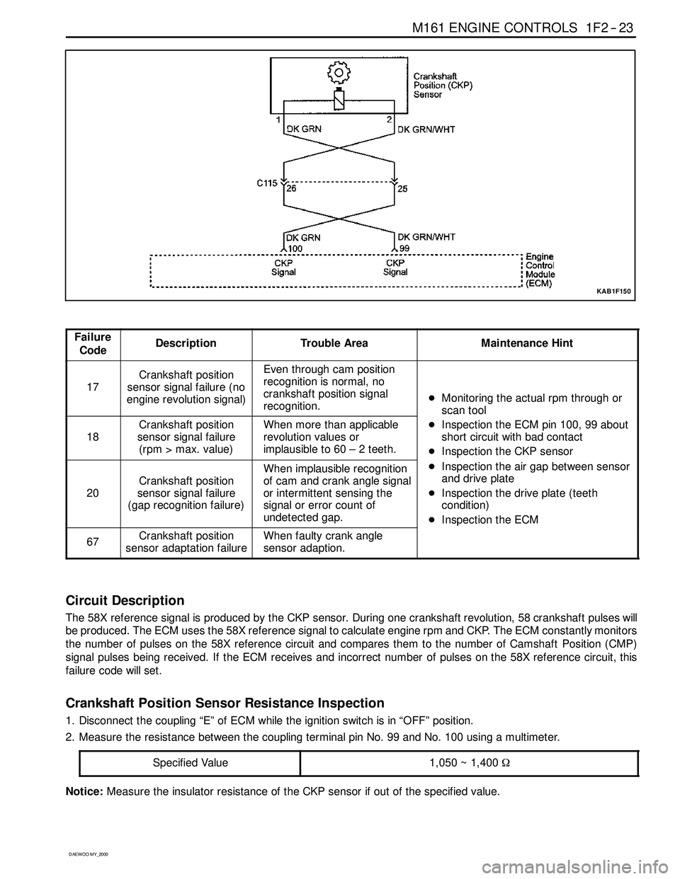 SSANGYONG KORANDO 1997 Service Manual PDF M161 ENGINE CONTROLS 1F2 -- 23
D AEW OO M Y_2000
KAB1F150
Failure
CodeDescriptionTrouble AreaMaintenance Hint
17
Crankshaft position
sensor signal failure (no
engine revolution signal)Even through cam SSANGYONG KORANDO 1997 Service Manual PDF M161 ENGINE CONTROLS 1F2 -- 23
D AEW OO M Y_2000
KAB1F150
Failure
CodeDescriptionTrouble AreaMaintenance Hint
17
Crankshaft position
sensor signal failure (no
engine revolution signal)Even through cam