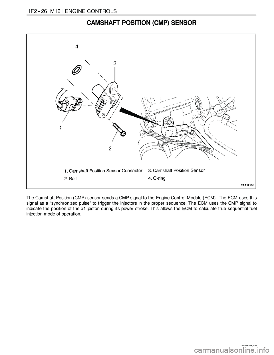 SSANGYONG KORANDO 1997 Service Manual PDF 1F2 -- 26 M161 ENGINE CONTROLS
D AEW OO M Y_2000
CAMSHAFT POSITION (CMP) SENSOR
YAA1F950
The Camshaft Position (CMP) sensor sends a CMP signal to the Engine Control Module (ECM). The ECM uses this
sig SSANGYONG KORANDO 1997 Service Manual PDF 1F2 -- 26 M161 ENGINE CONTROLS
D AEW OO M Y_2000
CAMSHAFT POSITION (CMP) SENSOR
YAA1F950
The Camshaft Position (CMP) sensor sends a CMP signal to the Engine Control Module (ECM). The ECM uses this
sig